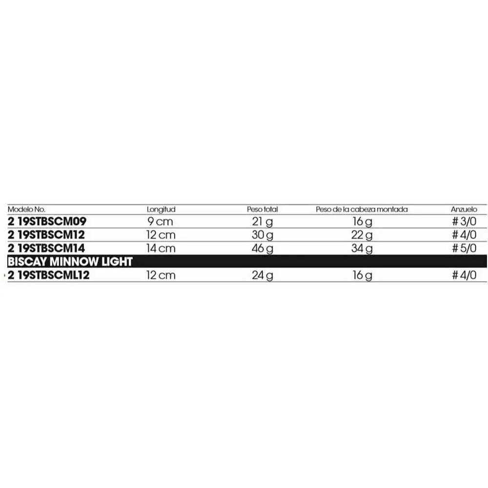 Купить Storm ST3924061-UNIT Biscay Minnow Мягкая приманка 120 mm 30g Многоцветный CHCH 7ft.ru в интернет магазине Семь Футов