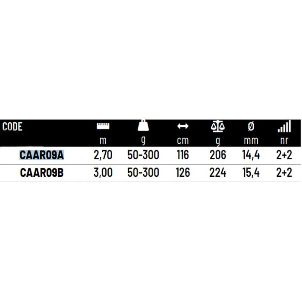 Купить Colmic CAAR09B донная удочка Araton Orata  Black / White / Blue 3.00 m 7ft.ru в интернет магазине Семь Футов