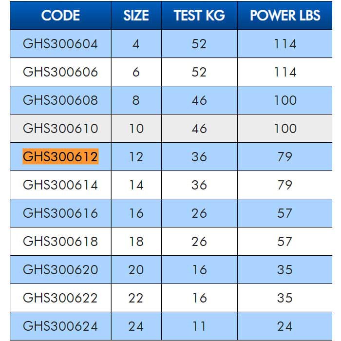 Купить Colmic GHS300618 Вертлюг Power Insurance 10 Единицы  Grey 18 7ft.ru в интернет магазине Семь Футов