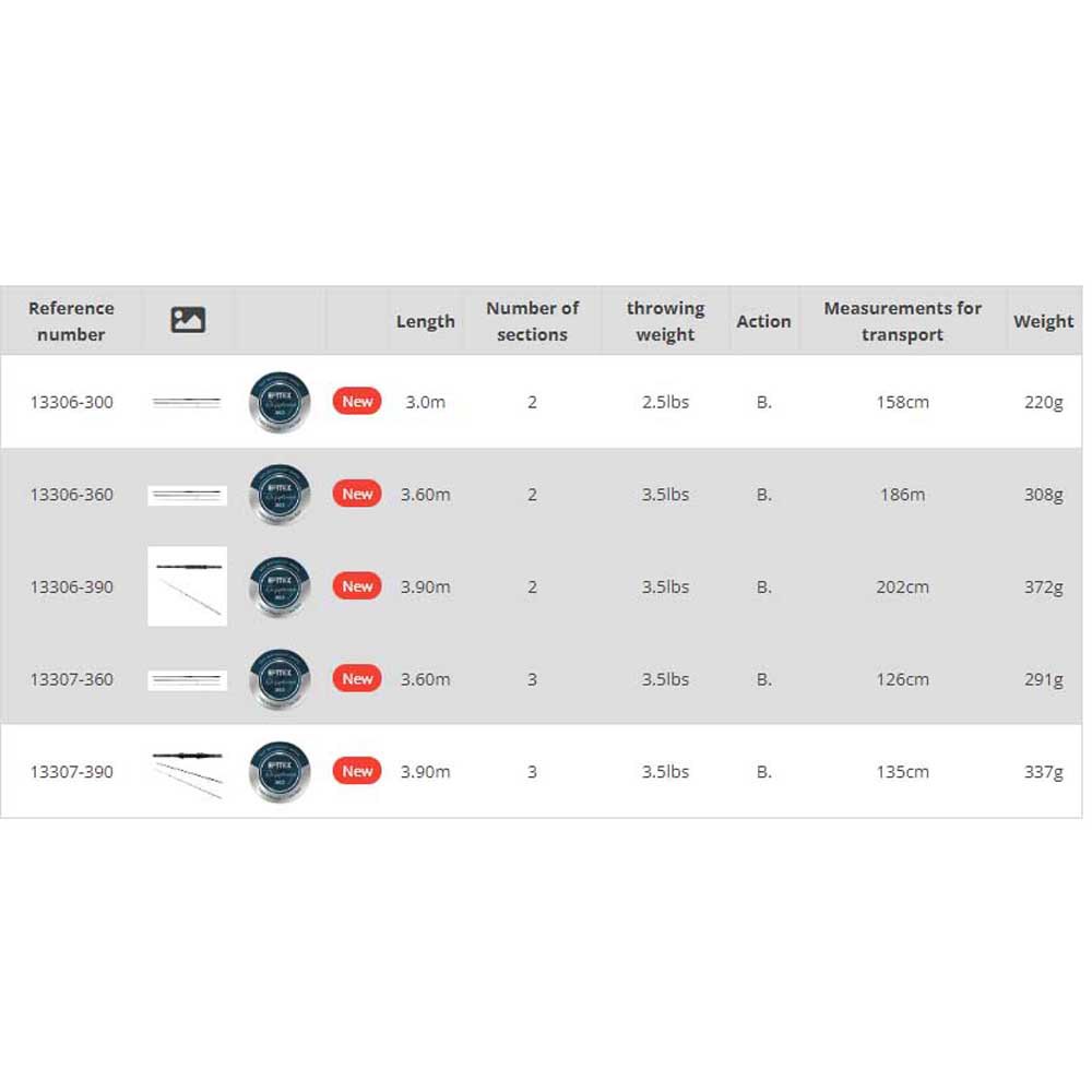 Купить Carp expert 13306390 MAX1 Boilies 2 Разделы Ловля карпа стержень Black 3.90 m 7ft.ru в интернет магазине Семь Футов