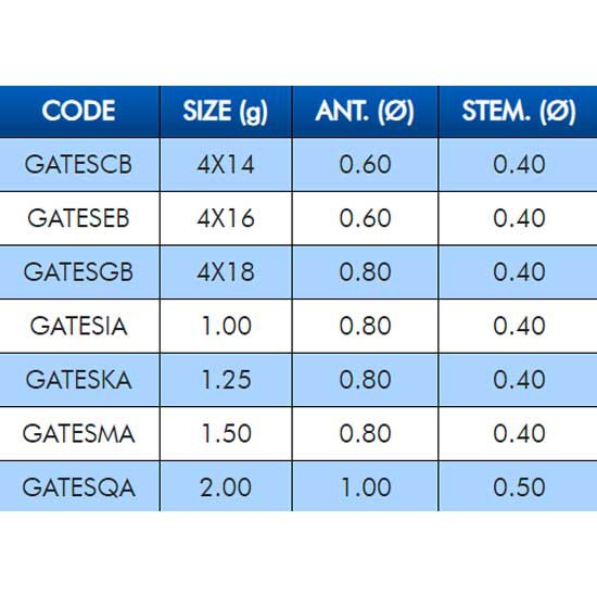 Купить Colmic GATESQA плавать Tesse  Black 2 g 7ft.ru в интернет магазине Семь Футов