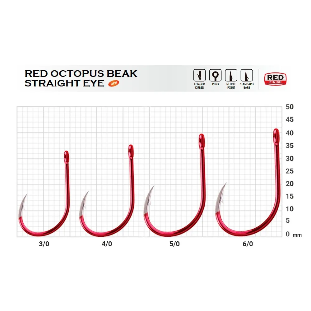 Купить BKK AKBP2171 Однобородный крючок с бородкой Octopus Beak Straight Eye Red 6/0 7ft.ru в интернет магазине Семь Футов