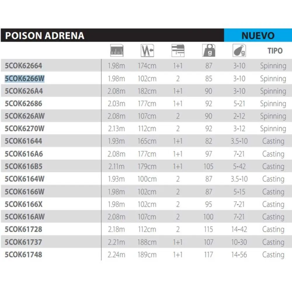 Купить Shimano fishing 5COK6266W спиннинговое удилище Poison Adrena L2 Black 1.98 m 7ft.ru в интернет магазине Семь Футов