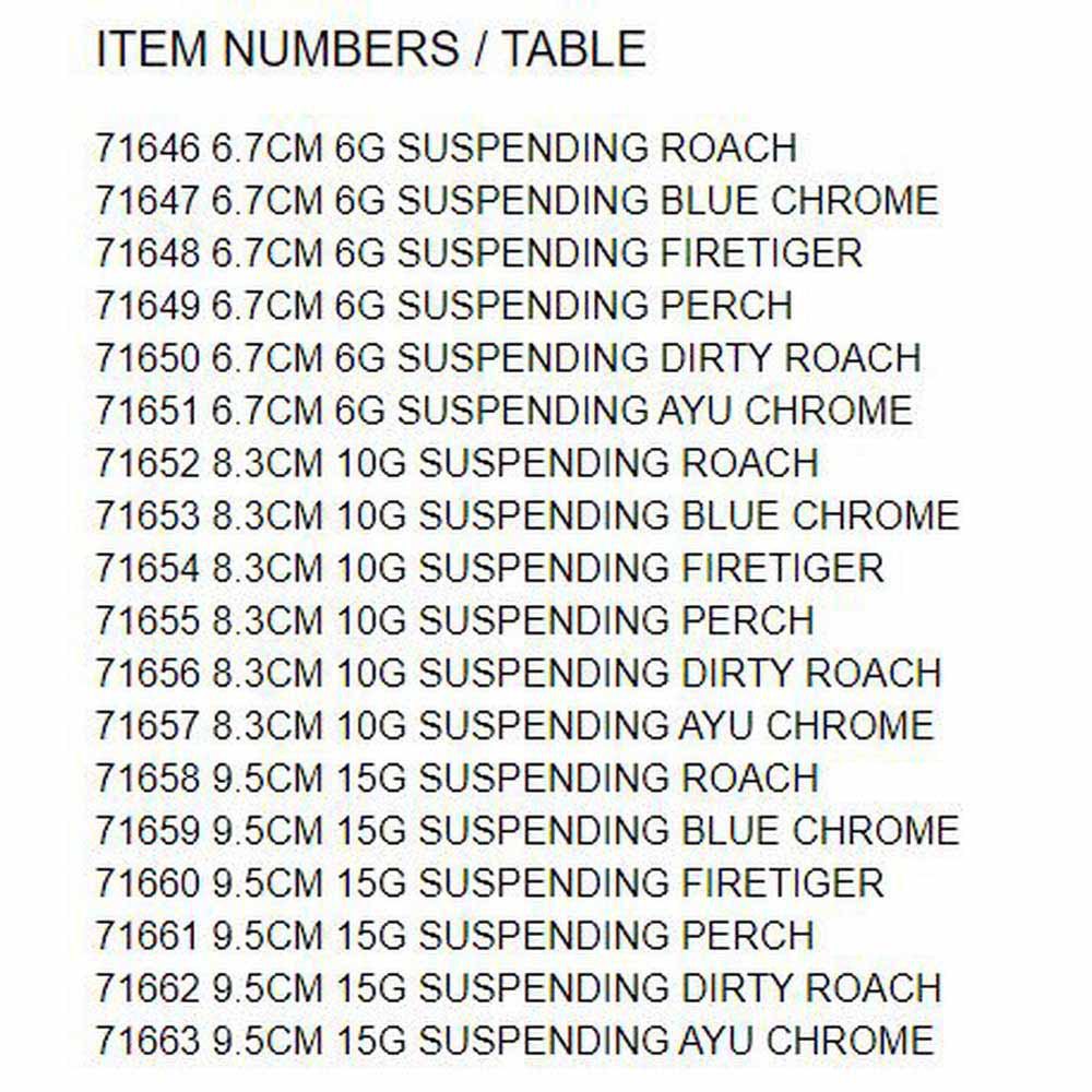 Купить Savage gear 71647 Gravity Twitch SR Пескарь 67 мм 6 грамм Многоцветный Blue Chrome 7ft.ru в интернет магазине Семь Футов