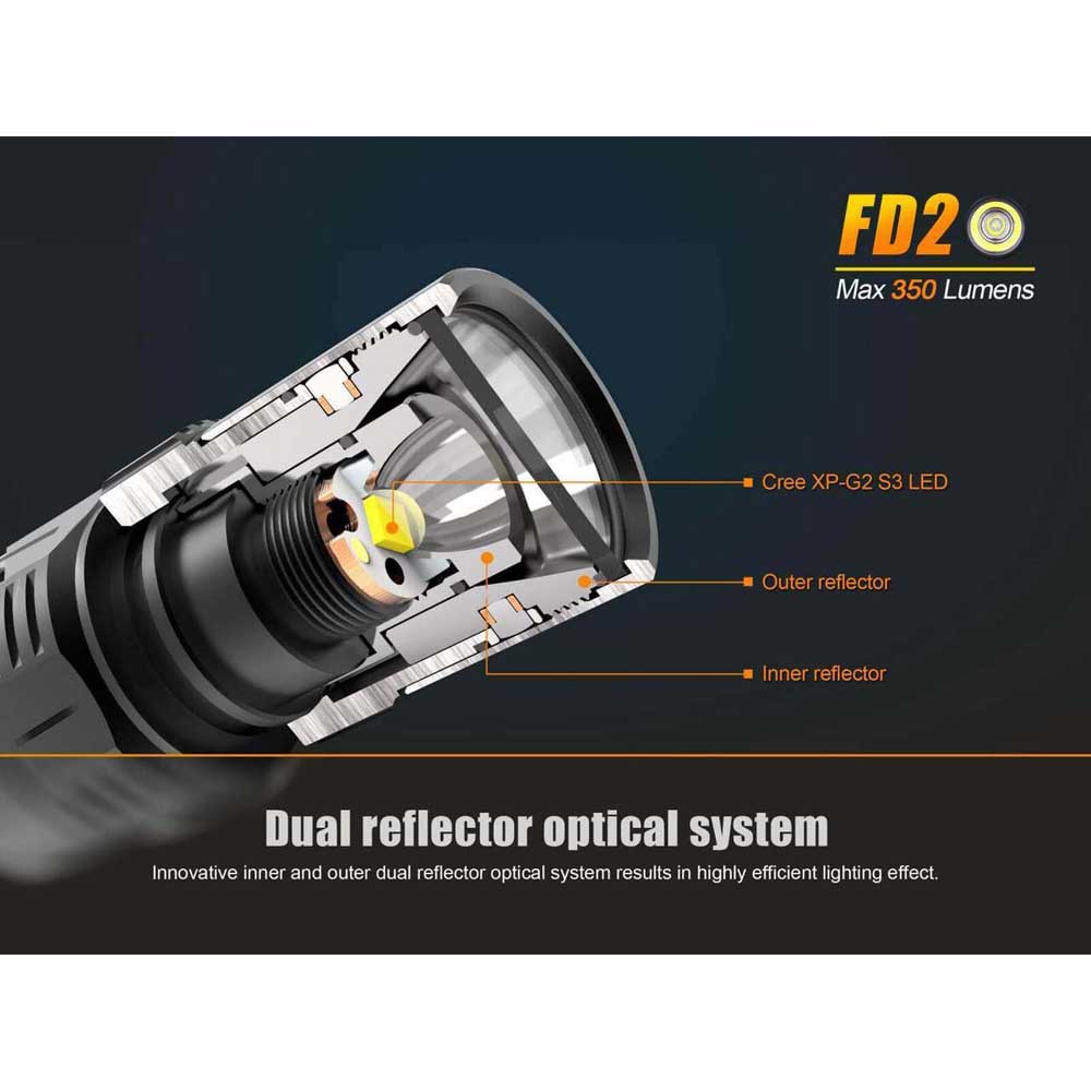 Купить Fenix FD20 Черный  Black 350 Lumens 7ft.ru в интернет магазине Семь Футов