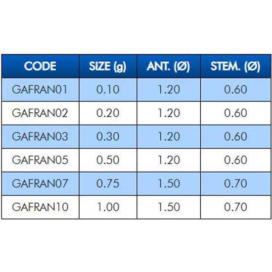 Купить Colmic GAFRAN05 плавать Frank  Black 0.50 g 7ft.ru в интернет магазине Семь Футов