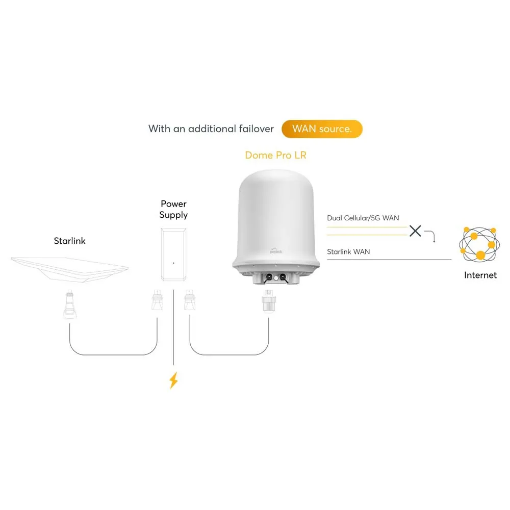 Купить Peplink dom-pro-lr-5gn маршрутизатор Dome Pro LR 5G White 22x22x18 7ft.ru в интернет магазине Семь Футов