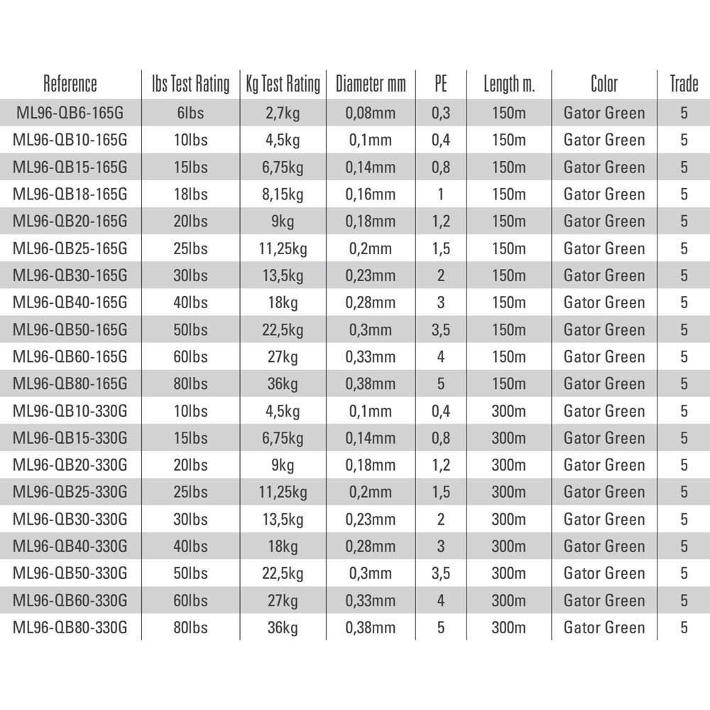 Купить Mustad ML96-QB80-330G QLink 300 m Плетеный  Dark Green 0.380 mm 7ft.ru в интернет магазине Семь Футов