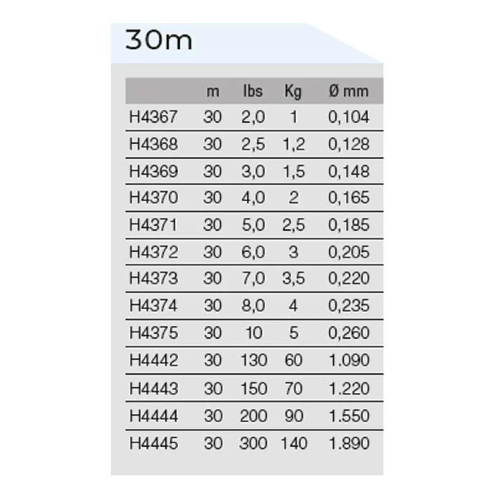 Купить Duel 633070 фторуглерод Fish Cannot See 100 m Бесцветный Pink 1.280 mm 7ft.ru в интернет магазине Семь Футов