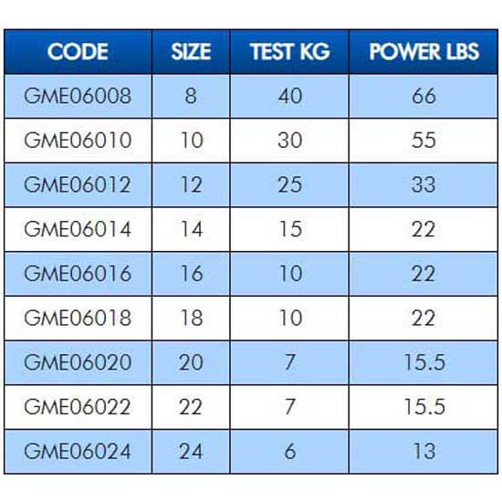 Купить Colmic GME06022 Вертлюг German  Grey 22 7ft.ru в интернет магазине Семь Футов