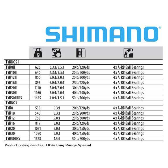 Купить Shimano fishing TYR20II Tyrnos 2 Speed Катушка Для Троллинга Серебристый Grey 20 Lbs  7ft.ru в интернет магазине Семь Футов