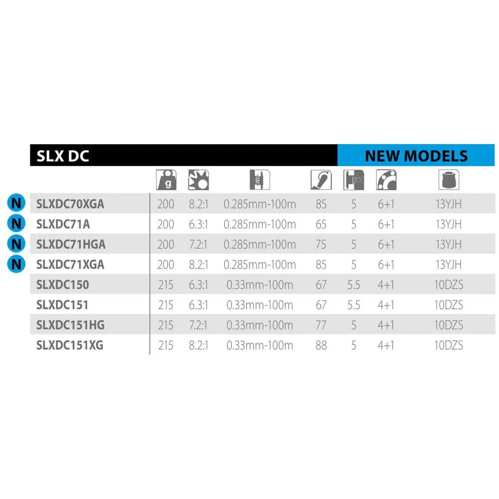 Купить Shimano Fishing SLXDC71A Катушка для бейткастинга SLX DC 71 Black / Blue Ratio: 6.3:1 7ft.ru в интернет магазине Семь Футов