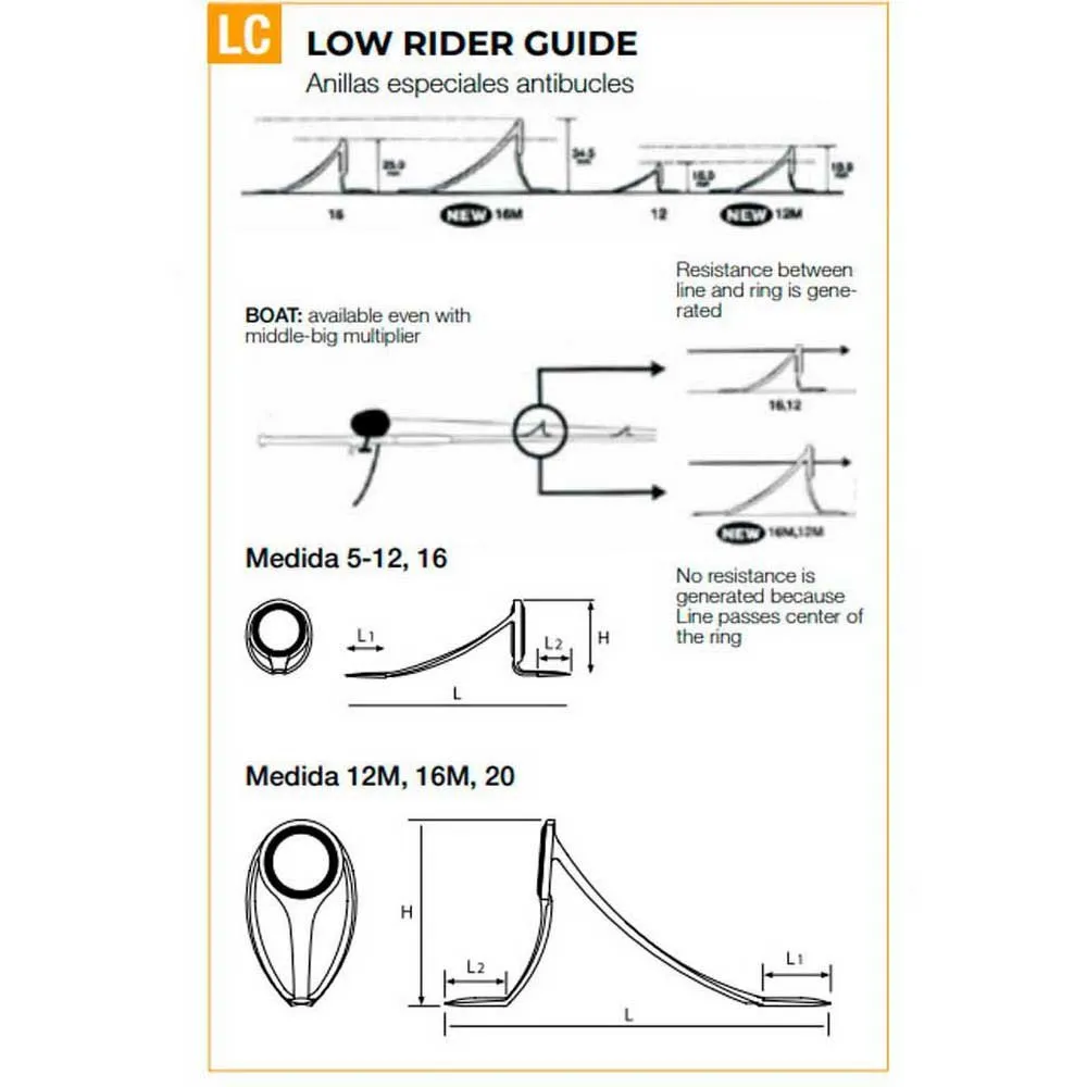 Купить Fuji tackle 94666-unit Кольцо для удилища LC T LCSG SIC LH Grey 10x10x5 12 7ft.ru в интернет магазине Семь Футов