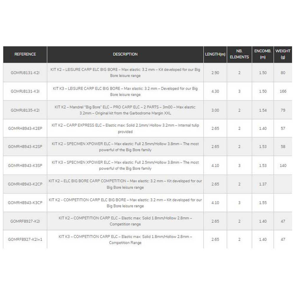 Купить Garbolino GOMRH8943-K3CP K3 Competition Carp ELC Расширение комплекта Black 4.10 m 7ft.ru в интернет магазине Семь Футов