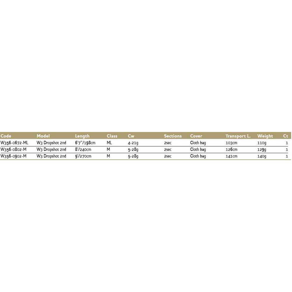 Купить Westin W356-0672-ML W3 Dropshot 2nd Спиннинговая Удочка Черный Black 1.98 m  7ft.ru в интернет магазине Семь Футов