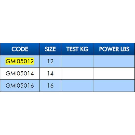 Купить Colmic GMI05014 поворотные Oneside Drilled Tube  Grey 14 7ft.ru в интернет магазине Семь Футов