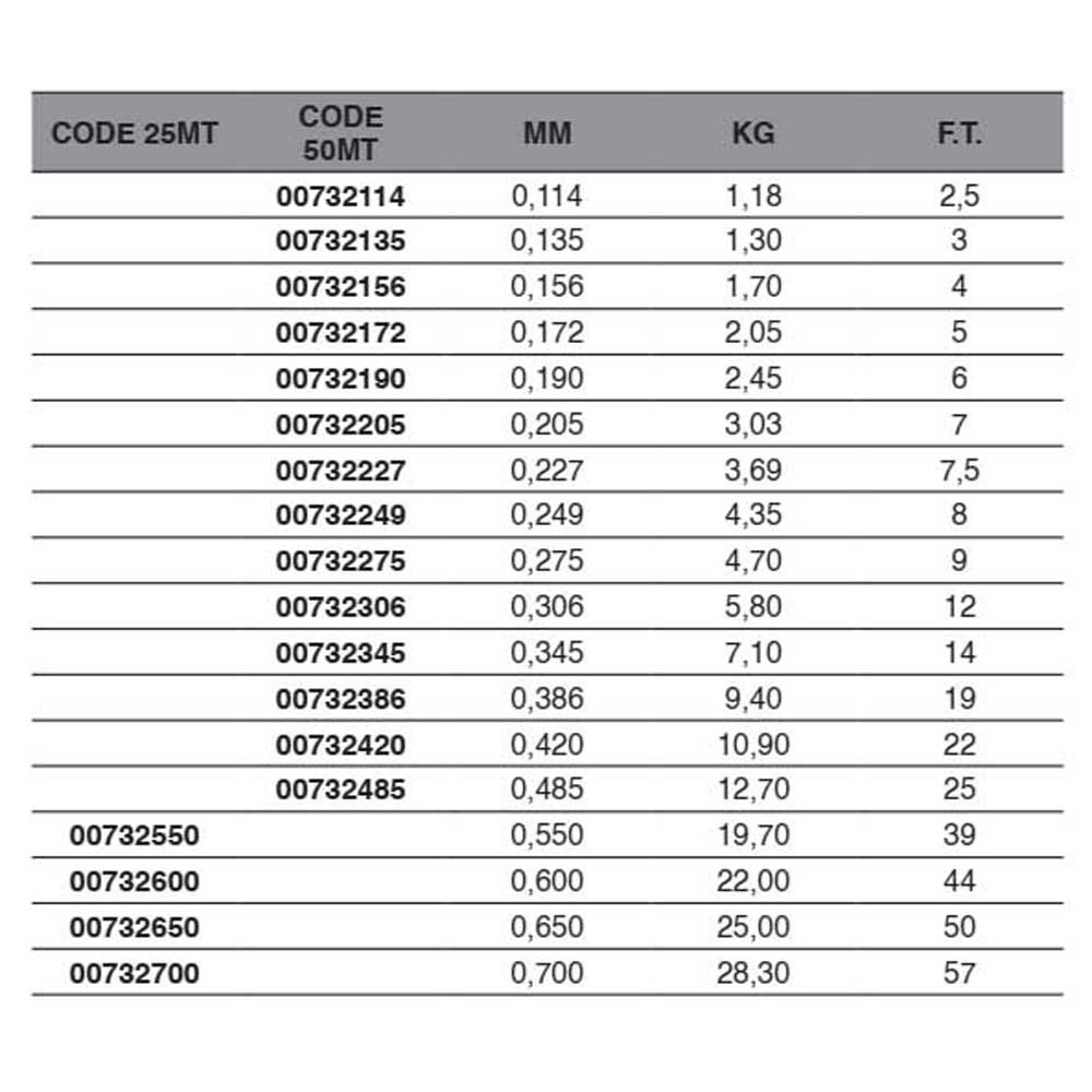 Купить Maver 732550 Zero Fluorocarbon 25 m Монофиламент  Clear 0.550 mm 7ft.ru в интернет магазине Семь Футов