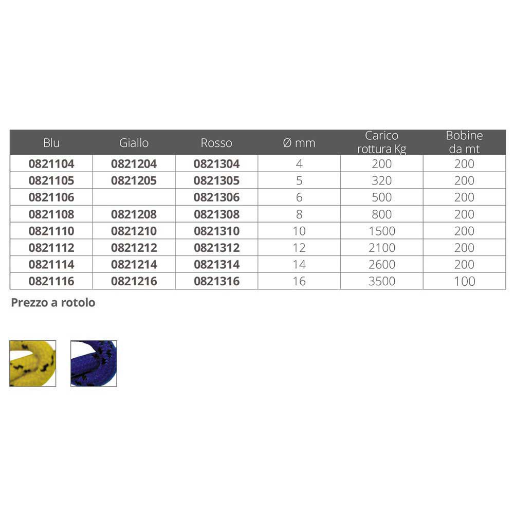 Купить Cavalieri 821205 8212 200 m Плетеная накидка высокой прочности Желтый Yellow 5 mm 7ft.ru в интернет магазине Семь Футов