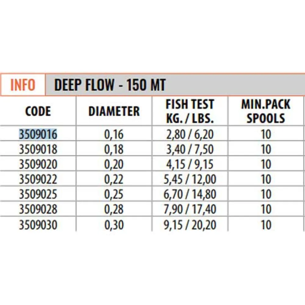 Купить Lineaeffe 3509016 Монофиламент Deep Flow Sinking Feeder 150 m Brown 0.160 mm 7ft.ru в интернет магазине Семь Футов
