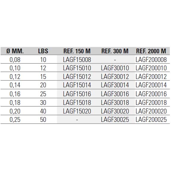 Купить Asari LAGF200018 Masaru Spin 2000 M Линия Зеленый  Green 0.180 mm 7ft.ru в интернет магазине Семь Футов