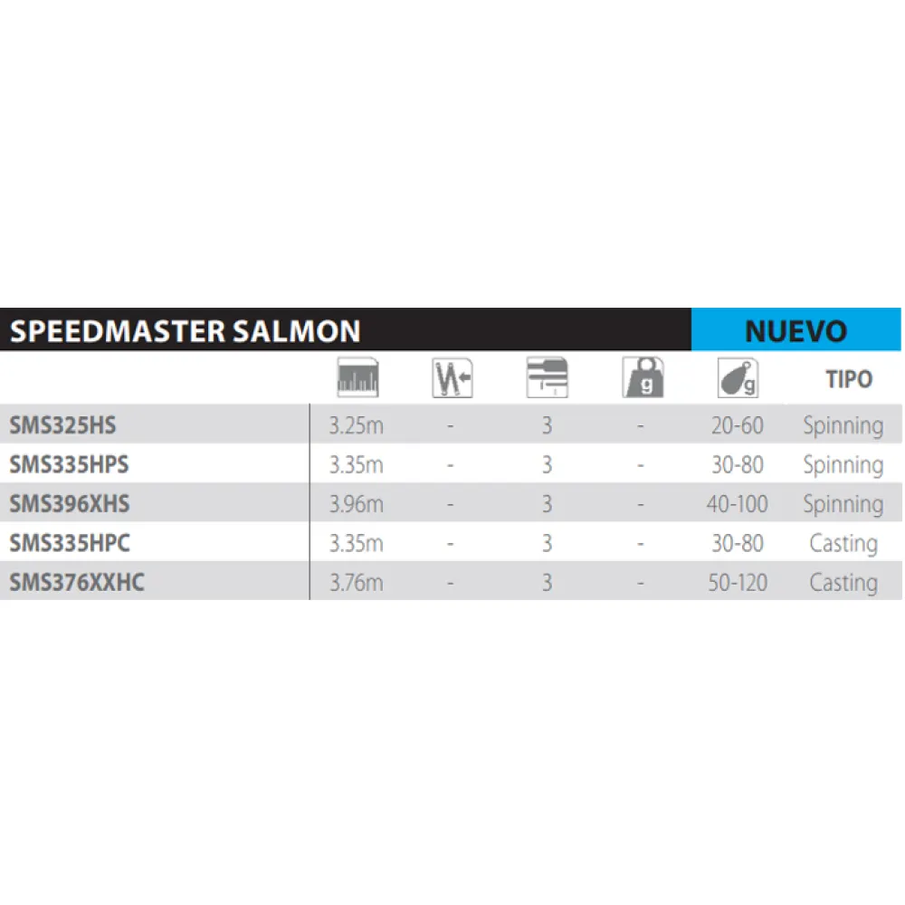 Купить Shimano fishing SMS335HPS донная удочка Speedmaster Salmon Black 3.35 m 7ft.ru в интернет магазине Семь Футов