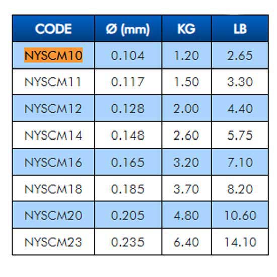 Купить Colmic NYSCM12 фторуглерод Secol Match 50 m  Clear 0.128 mm 7ft.ru в интернет магазине Семь Футов