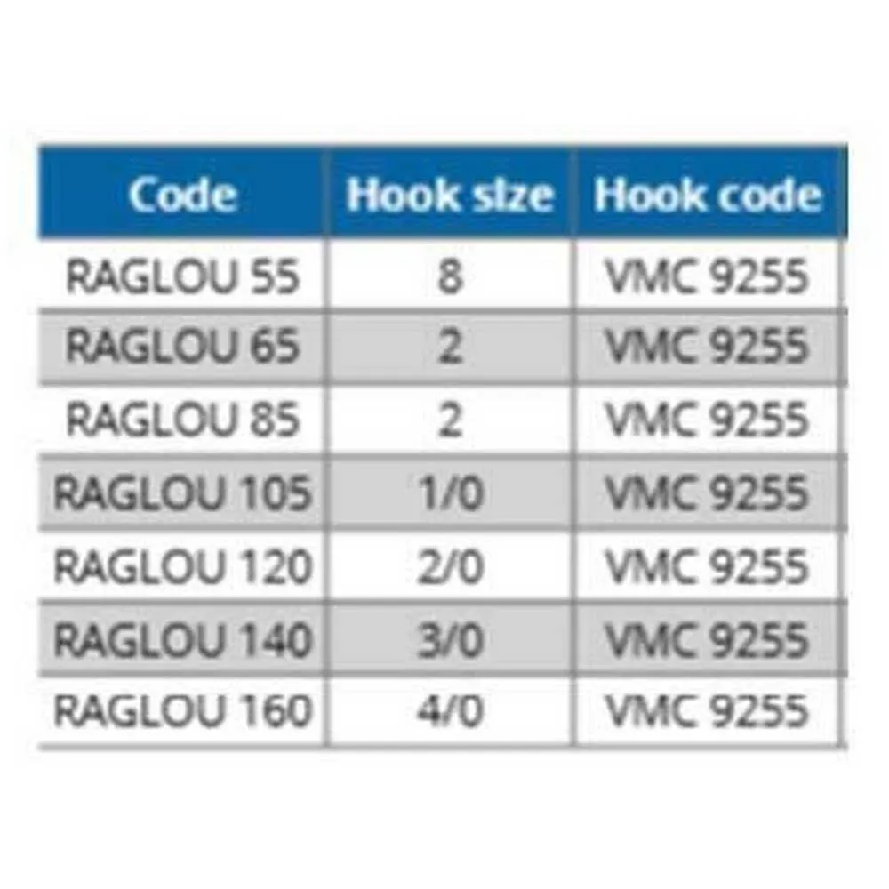 Купить Ragot RG3921151 Raglou 55 Mm 25 Единицы Серый  GRG 7ft.ru в интернет магазине Семь Футов