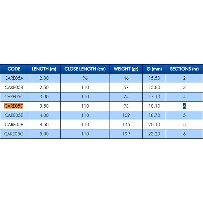 Купить Colmic CARE05F Удочка Record SR  Black 4.50 m 7ft.ru в интернет магазине Семь Футов