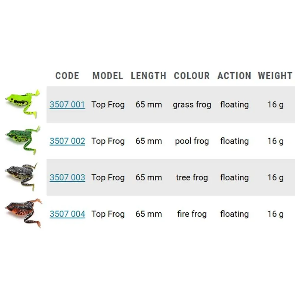 Купить Zebco 3507003-UNIT Поверхностный стикбейт Top Frog 16g 65 mm Tree Frog 7ft.ru в интернет магазине Семь Футов