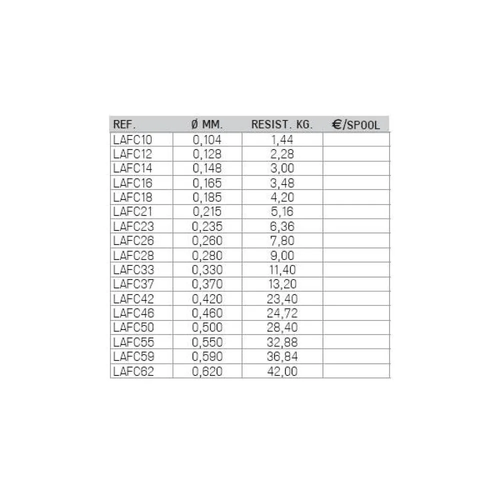 Купить Asari lafc10 фторуглерод Invisible 50 m 15x12x3 0.104 mm 7ft.ru в интернет магазине Семь Футов