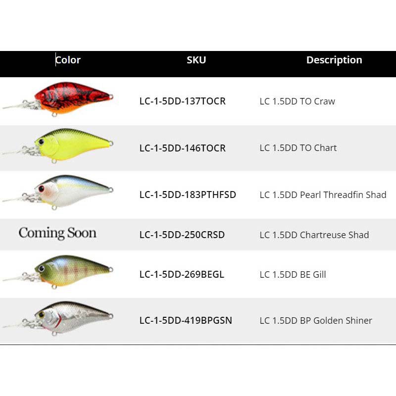 Купить Lucky craft 13LC-1-5DD-183PTHFSD 1.5DD Floating воблеры 60 mm 12.5g  Pearl Threadfin Shad 7ft.ru в интернет магазине Семь Футов