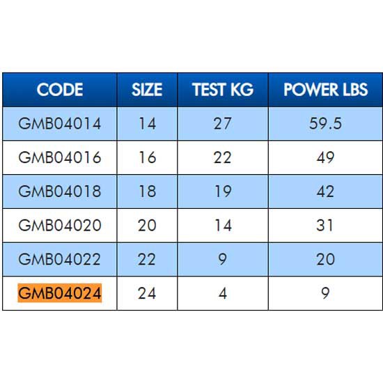 Купить Colmic GMB04016 поворотные Triple  Grey 16 7ft.ru в интернет магазине Семь Футов