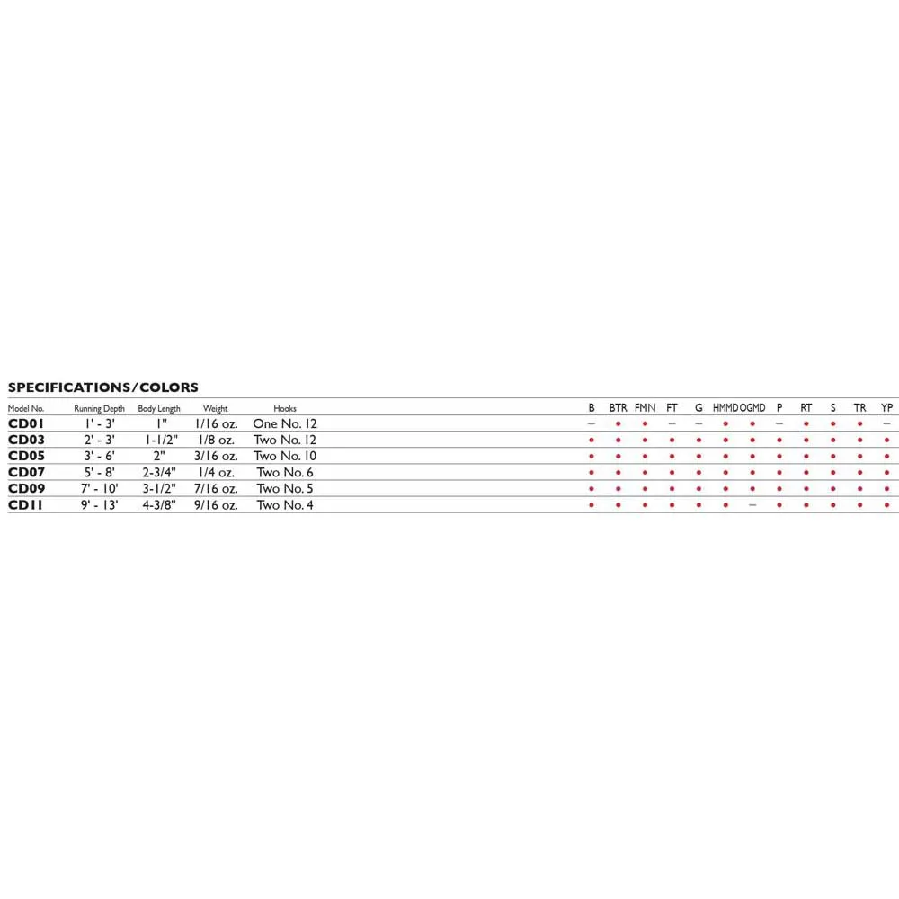 Купить Rapala 22677136943 Minnow Countdown Sinking 4g 30 mm GOB 20x5x3 7ft.ru в интернет магазине Семь Футов