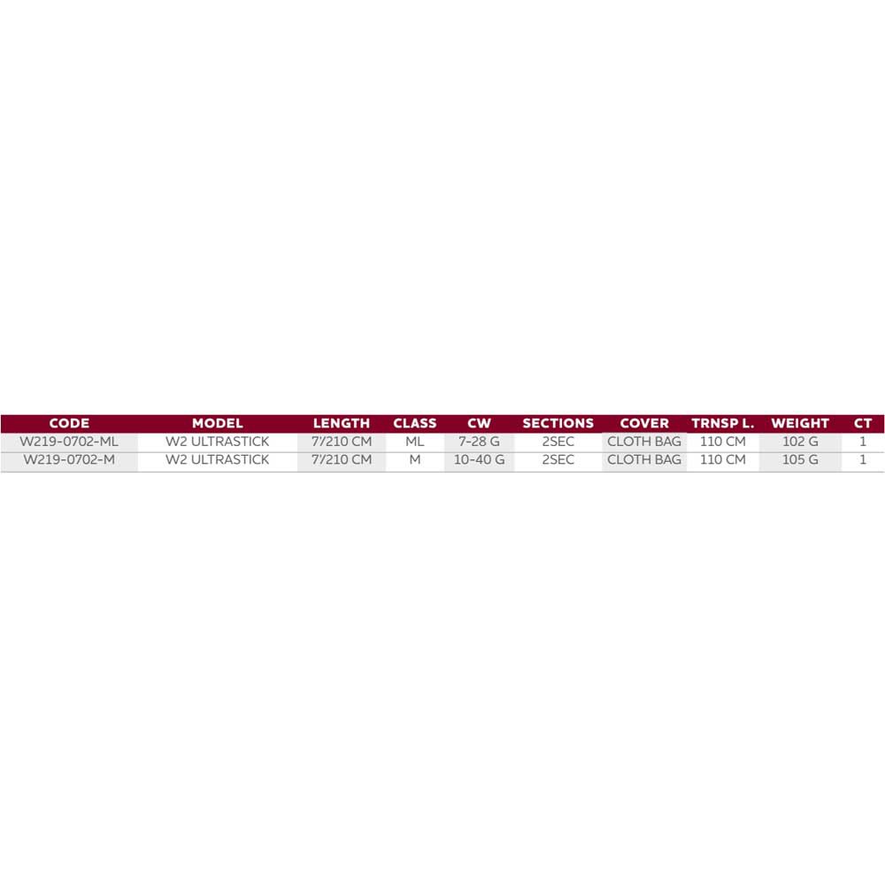 Купить Westin W219-0702-ML W2 Ultrastick Спиннинговая Удочка Black 2.10 m 7ft.ru в интернет магазине Семь Футов