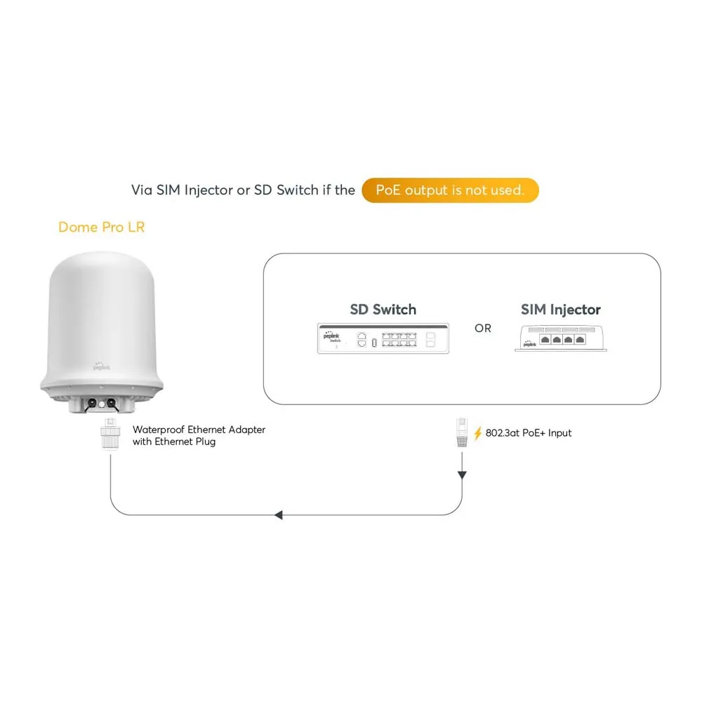 Купить Peplink dom-pro-lr-5gn маршрутизатор Dome Pro LR 5G White 22x22x18 7ft.ru в интернет магазине Семь Футов