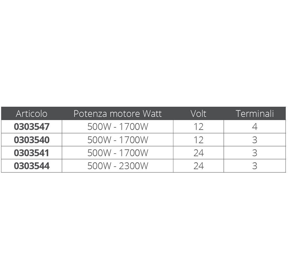 Купить Lofrans 303544 500W-2300W 24V Электрический блок управления Золотистый Blue 120 x 60 x 95 mm  7ft.ru в интернет магазине Семь Футов