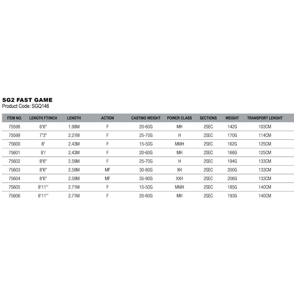 Купить Savage gear SVS75600 SG2 Fast Game Спиннинговая Удочка  Black 2.43 m 7ft.ru в интернет магазине Семь Футов