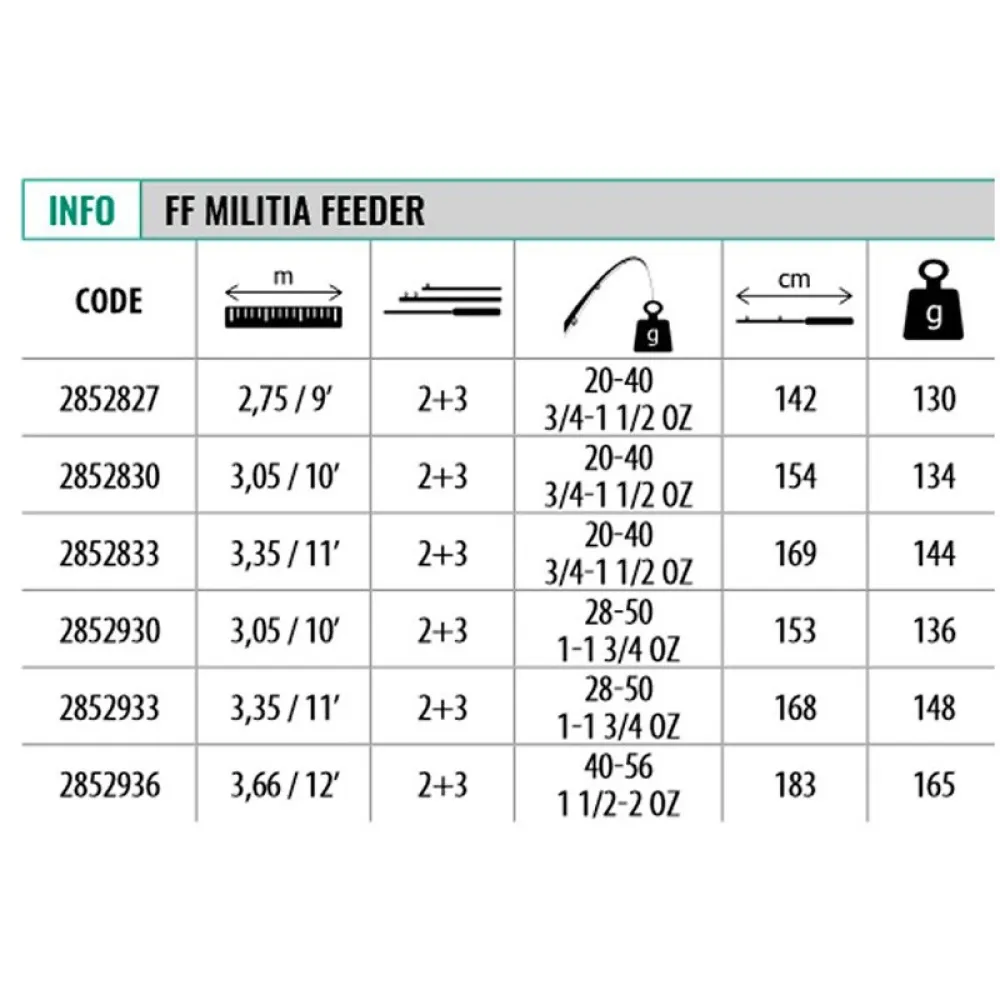 Купить Fishing ferrari 2852827 карповая удочка Militia Light Grey / Black 2.74 m 7ft.ru в интернет магазине Семь Футов