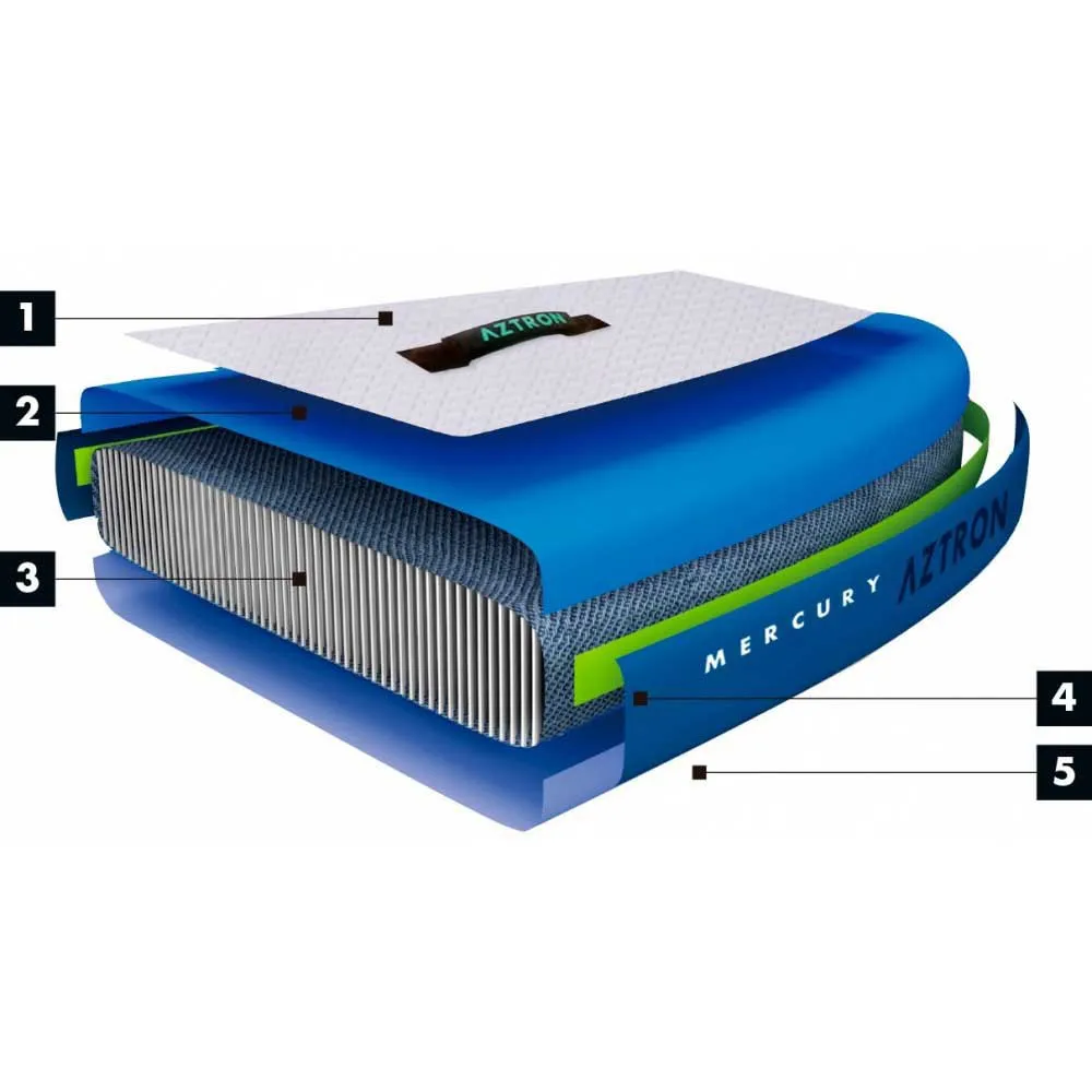 Купить Aztron aztron5 Надувной комплект для падлбординга Titan 2.0 11´11´´ Blue 95x30x45 363.2 cm 7ft.ru в интернет магазине Семь Футов