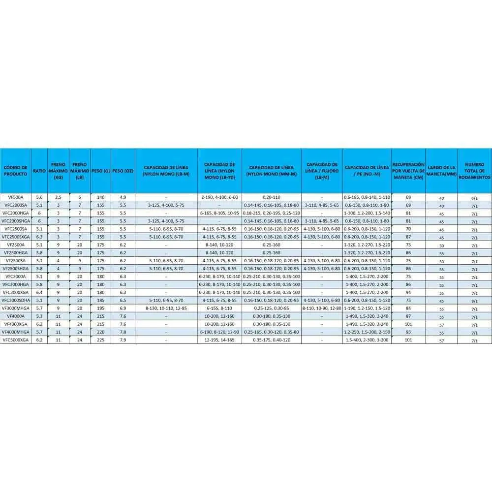 Купить Shimano Fishing VFC3000HGA спиннинговая катушка Vanford FA Black C3000HG 7ft.ru в интернет магазине Семь Футов