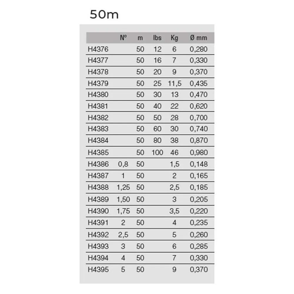 Купить Duel 633070 фторуглерод Fish Cannot See 100 m Бесцветный Pink 1.280 mm 7ft.ru в интернет магазине Семь Футов