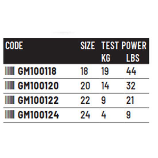 Купить Colmic GM100120 поворотные GM1001  Grey 20 7ft.ru в интернет магазине Семь Футов