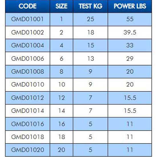 Купить Colmic GMD01008 Вертлюг Barrel Safety  Grey 8 7ft.ru в интернет магазине Семь Футов