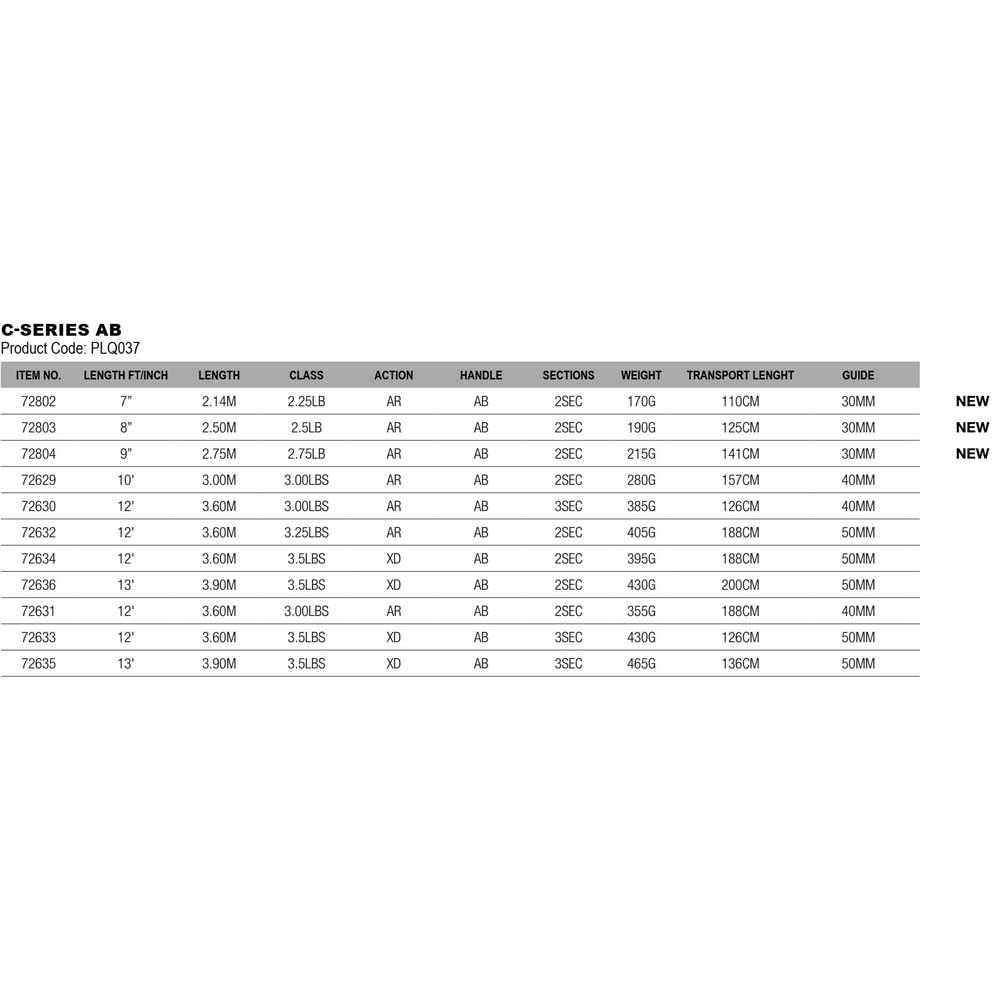 Купить Prologic SVS72633 C-Series AB Xtra Distance 3 Разделы Ловля карпа стержень Black 3.60 m 7ft.ru в интернет магазине Семь Футов