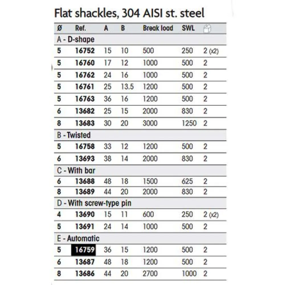 Купить Plastimo 13691 Flat Screw Type Pin Shackle  Stainless Steel 5 mm (2 pcs) 7ft.ru в интернет магазине Семь Футов