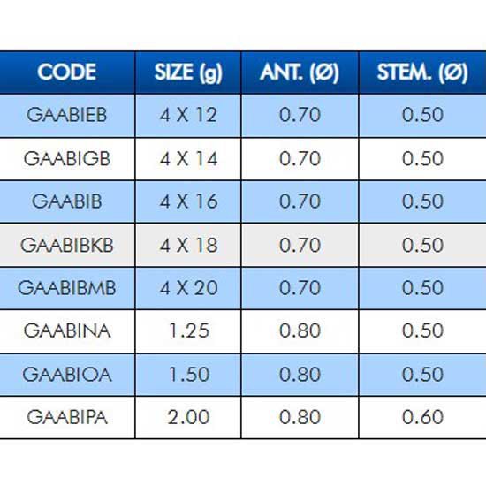 Купить Colmic GAABIOA плавать ABI  Black 1.50 g 7ft.ru в интернет магазине Семь Футов