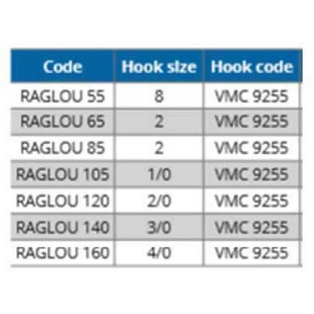 Купить Ragot rg3921029 мягкая приманка на угря Raglou 65 mm 3 Единицы SR 10x7x5 7ft.ru в интернет магазине Семь Футов