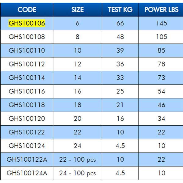 Купить Colmic GHS100122 поворотные Power  Grey 22 7ft.ru в интернет магазине Семь Футов