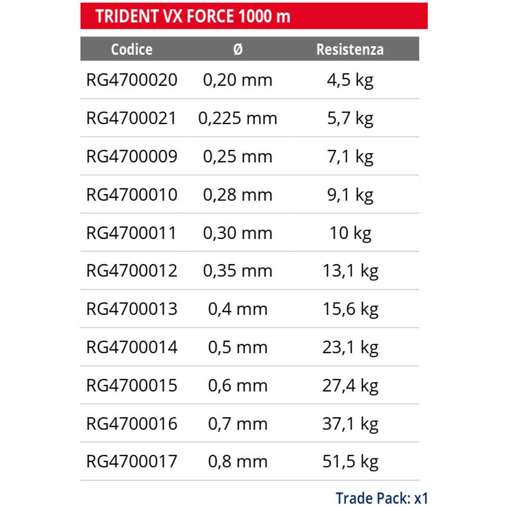 Купить Ragot RG4700013 Trident VX Force 1000 m Монофиламент  Clear 0.400 mm 7ft.ru в интернет магазине Семь Футов