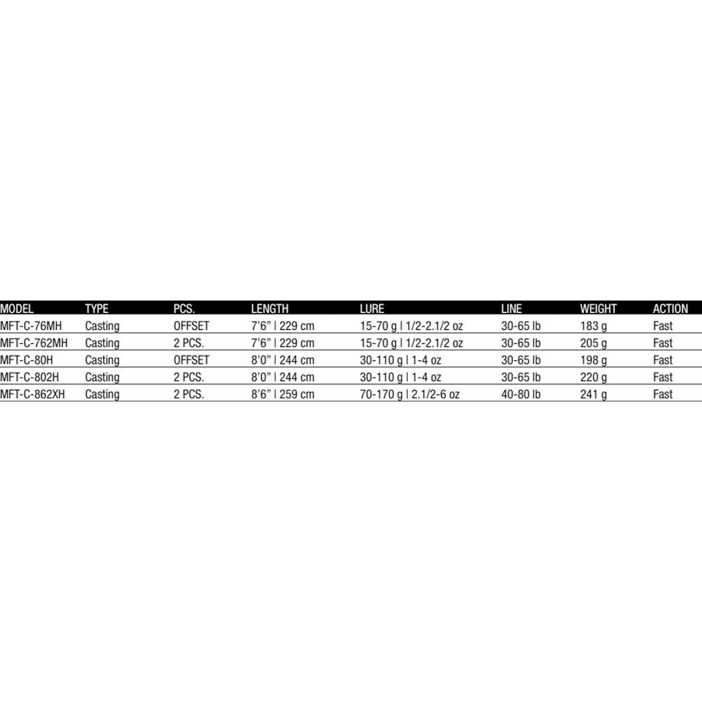 Купить Molix MFT-C-862XH удилище для бейткастинга Fioretto Trofeo 2 Секции Black 2.59 m 7ft.ru в интернет магазине Семь Футов